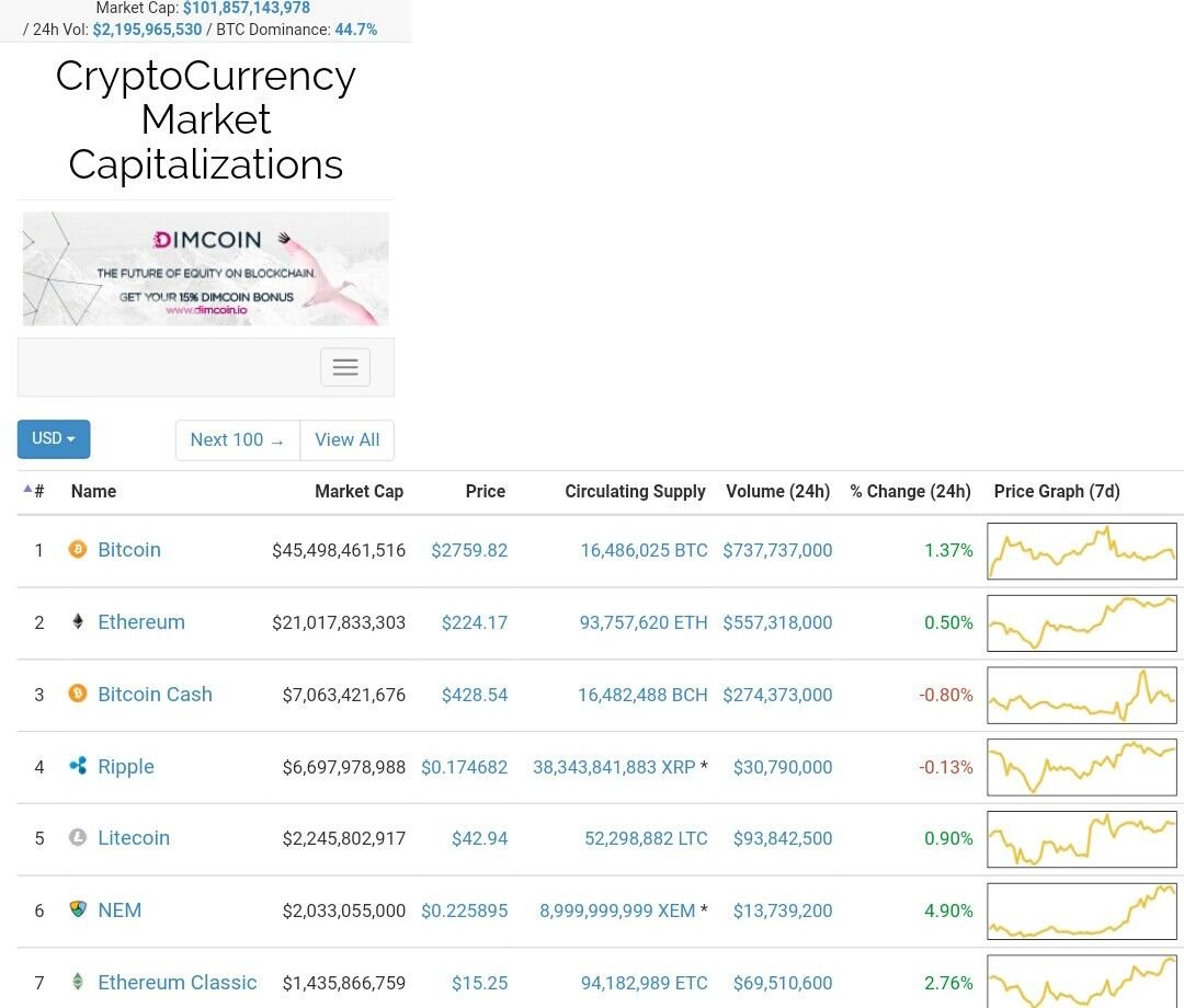 Bitcoin Cash Is !   Going Down Day By Day - 